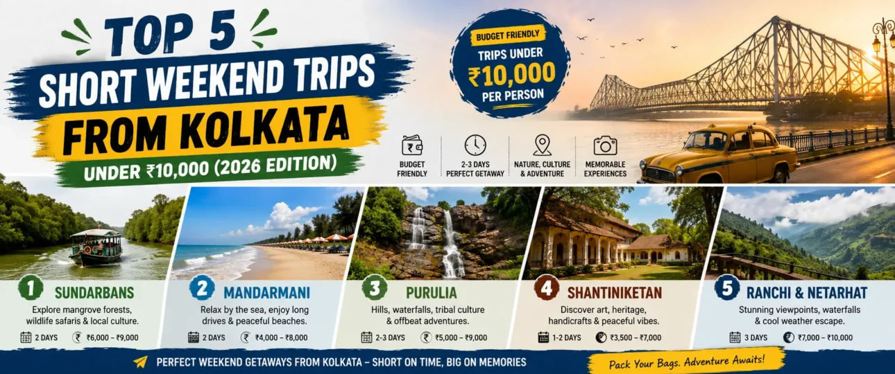 Weekend Trips from Kolkata Under 10000 (2026 Guide)